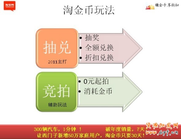 淘寶淘金幣