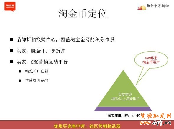 淘寶淘金幣