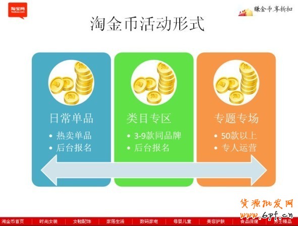 淘寶淘金幣