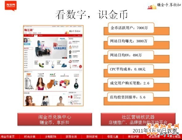 淘寶淘金幣