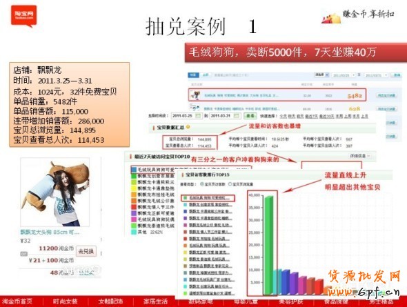 淘寶淘金幣