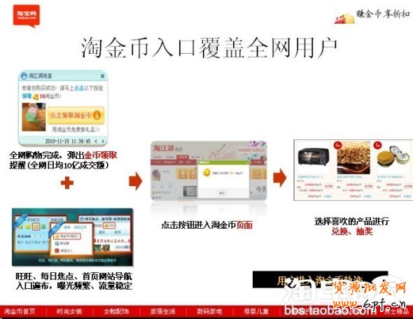 淘寶淘金幣
