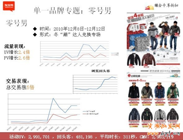 淘寶淘金幣