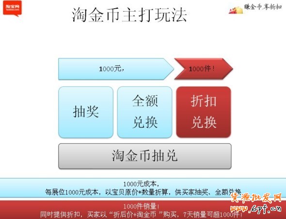 淘寶淘金幣