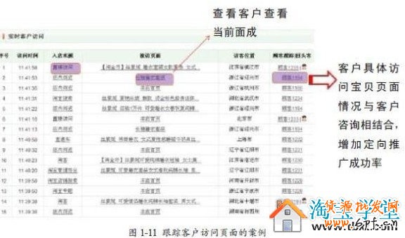 淘寶網店流量