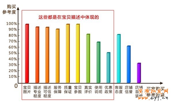 寶貝描述頁