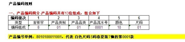 商品編碼