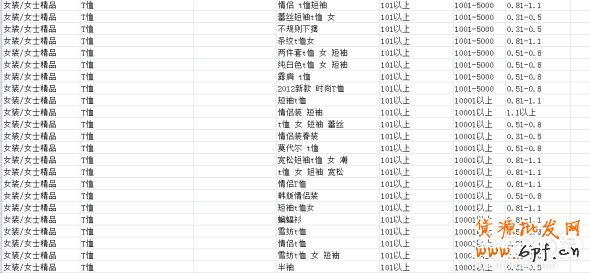 標題優化資源