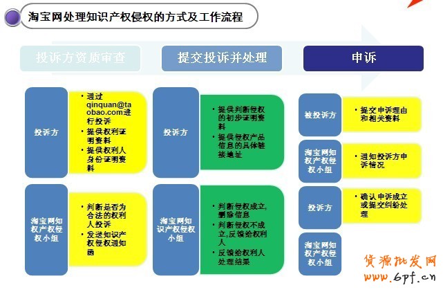 淘寶知識產權侵權案例