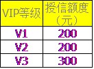 淘寶網極速退款授信額度計算規則