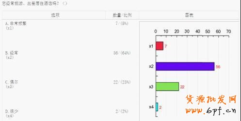 淘寶網店消費人群