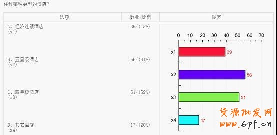 淘寶網店消費人群