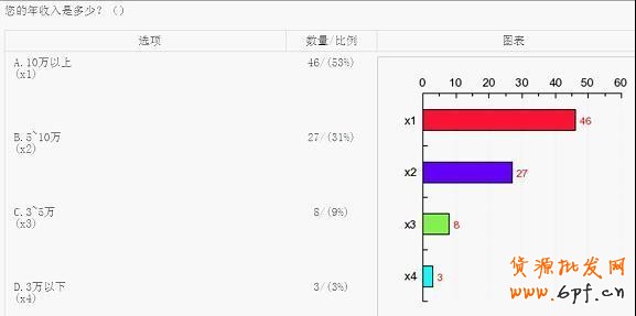 淘寶網店消費人群