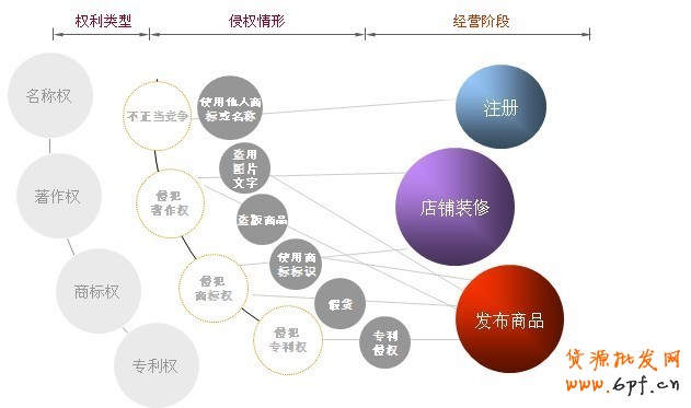 淘寶商城知識產權侵權規則