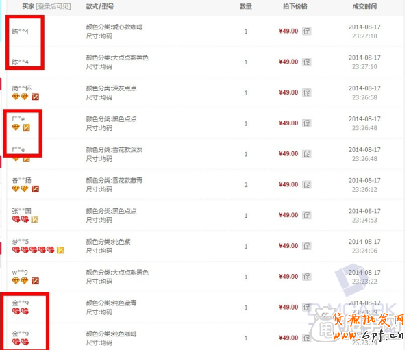 深度了解報名第三平臺活動9.9包郵的營銷模式5