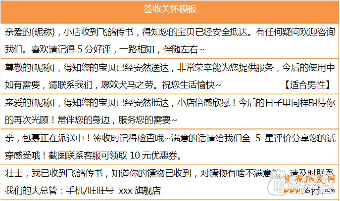 六個(gè)步驟玩轉(zhuǎn)淘寶客服技巧,贏在雙十一3