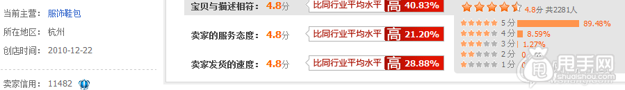 雙十一C店沒有會場？教你玩轉(zhuǎn)老客戶銷量
