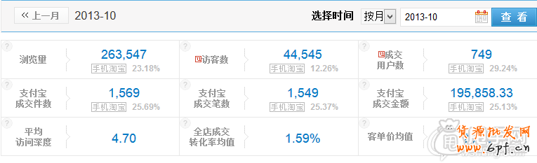 雙十一C店沒有會場？教你玩轉(zhuǎn)老客戶銷量5