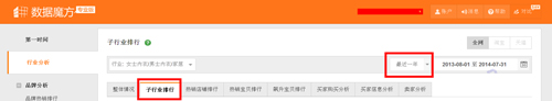 數據魔方