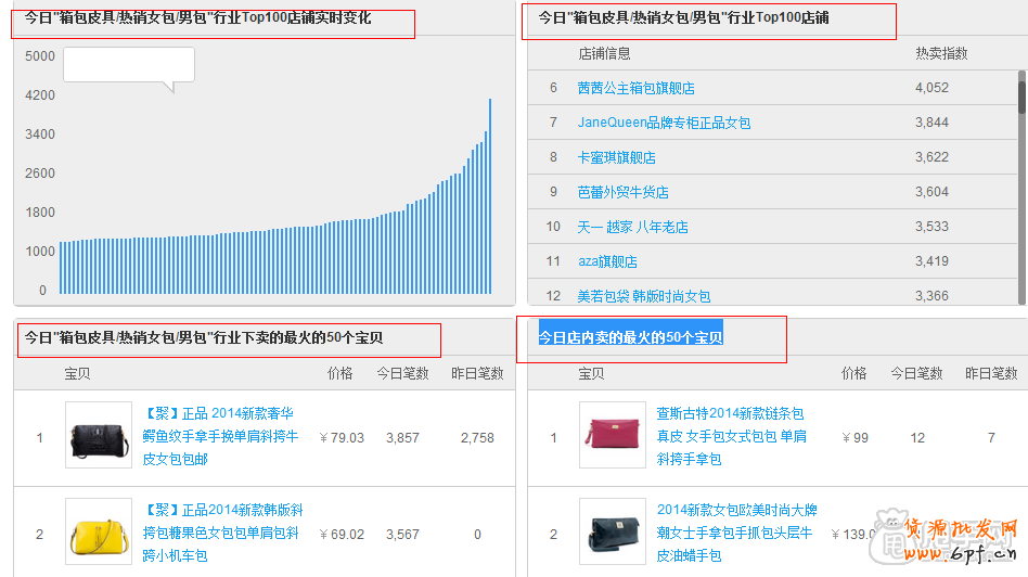 數據化運營:怎么能檢測店鋪是否健康100%？2