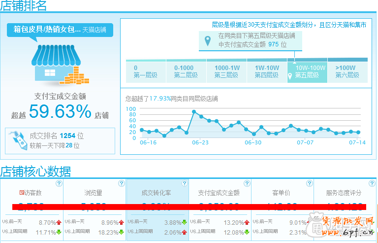 數據化運營:怎么能檢測店鋪是否健康100%？5