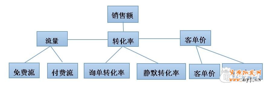 數據化運營:怎么能檢測店鋪是否健康100%？