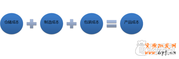 雙十提升利潤1