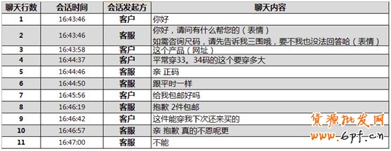 中國電商行業網 - 電子商務案例 最新資訊 電商社會化新媒體 煉成好客服,提高付款率!