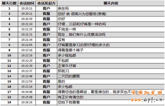中國電商行業網 - 電子商務案例 最新資訊 電商社會化新媒體 煉成好客服,提高付款率!