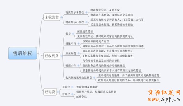 中國(guó)電商行業(yè)網(wǎng) - 電子商務(wù)案例 最新資訊 電商社會(huì)化新媒體 三招降低會(huì)員流失率和退款率