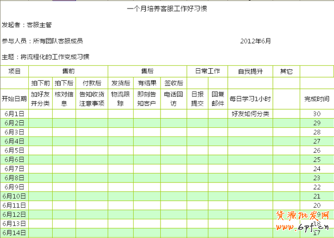 如何培養客服團隊良好的工作習慣