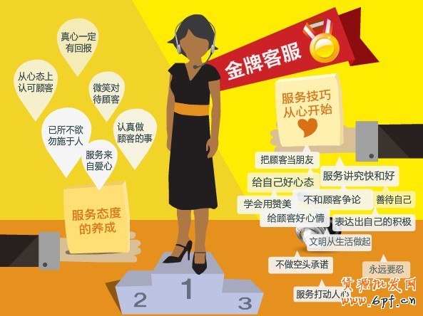 網(wǎng)店金牌客服養(yǎng)成記觀點(diǎn)論！