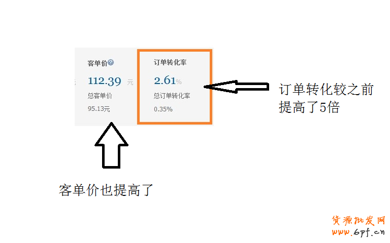 實(shí)戰(zhàn):把握買家購(gòu)物心理 客服提升轉(zhuǎn)化率