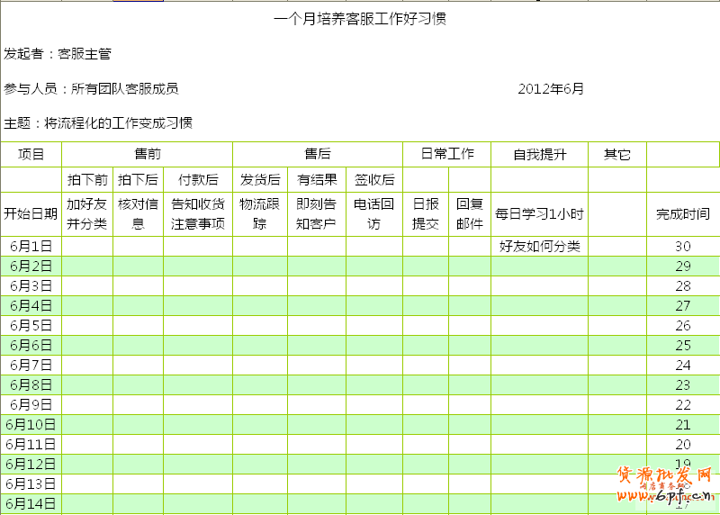 客服習慣培養清單