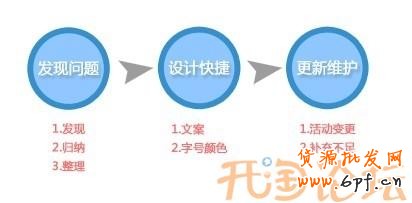 經(jīng)驗客服快捷短語設(shè)計心得1