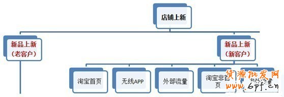 鉆展新系統(tǒng)投放推廣攻略！