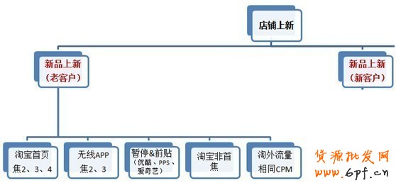 鉆展新系統(tǒng)投放推廣攻略！