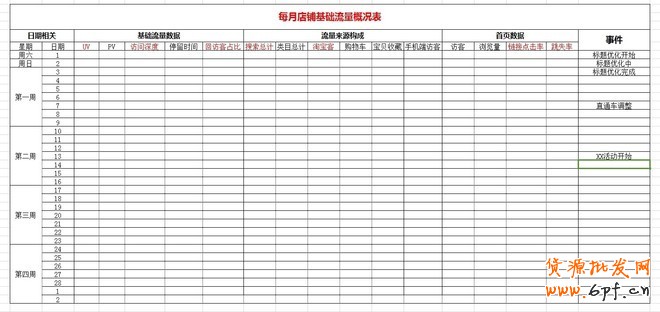 實(shí)戰(zhàn)：大賣家直通車實(shí)操高階技巧分享