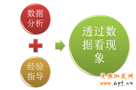 直通車賬戶診斷優化分析攻略！