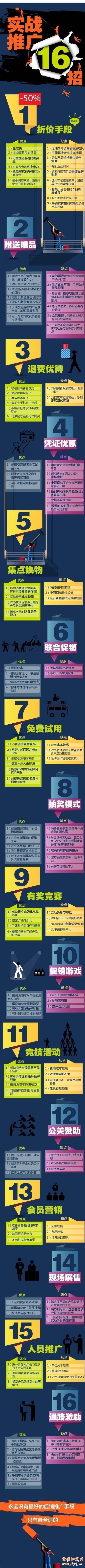 淘寶實戰推廣十六招
