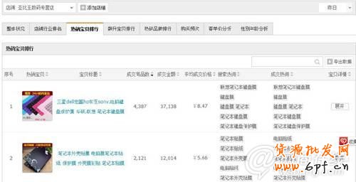 點擊查看大圖