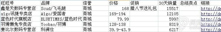 點(diǎn)擊查看大圖