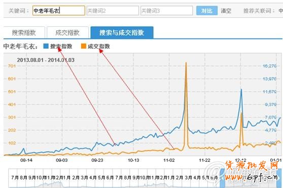 點擊查看大圖