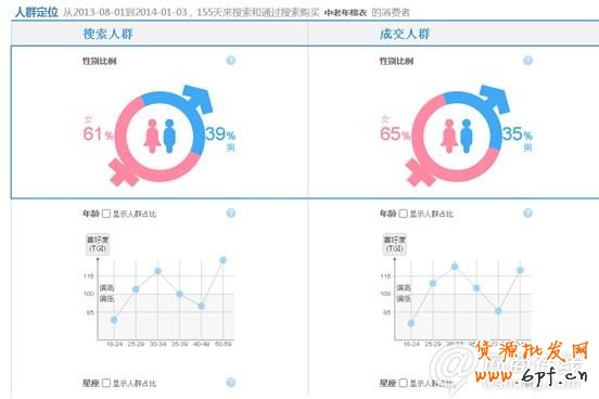 點擊查看大圖