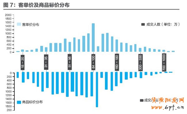 微博營銷新模式:讓流量飛!