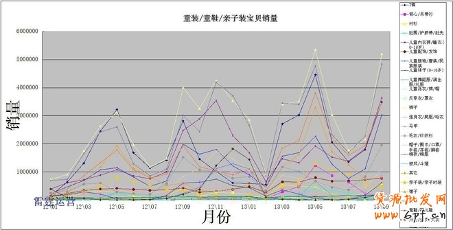 利用數據分析深挖潛力產品