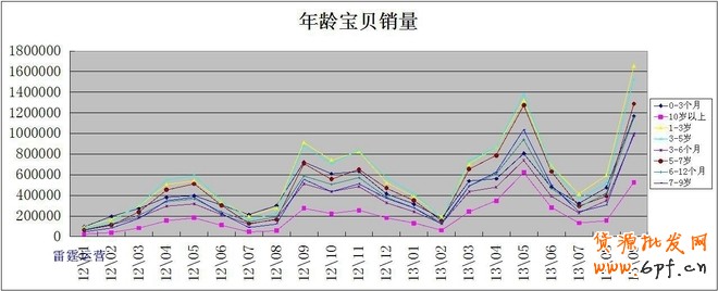 利用數據分析深挖潛力產品