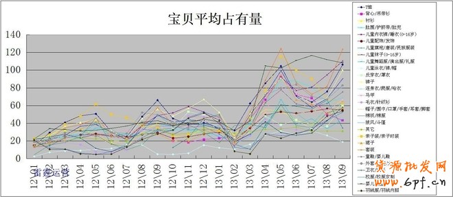 利用數據分析深挖潛力產品