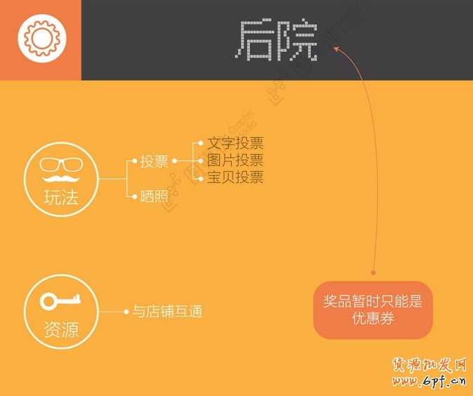 社交營銷