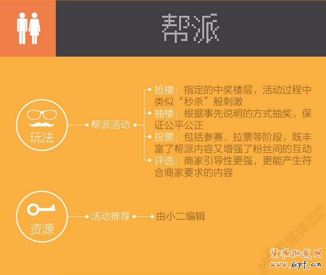 社交營銷